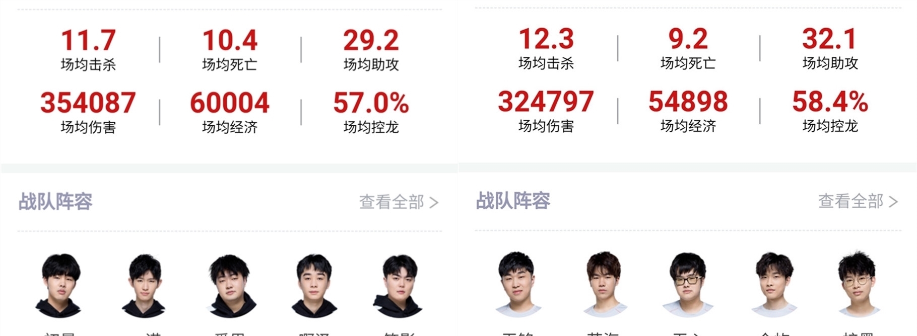 要的一環