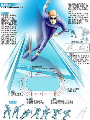 的雙控策略